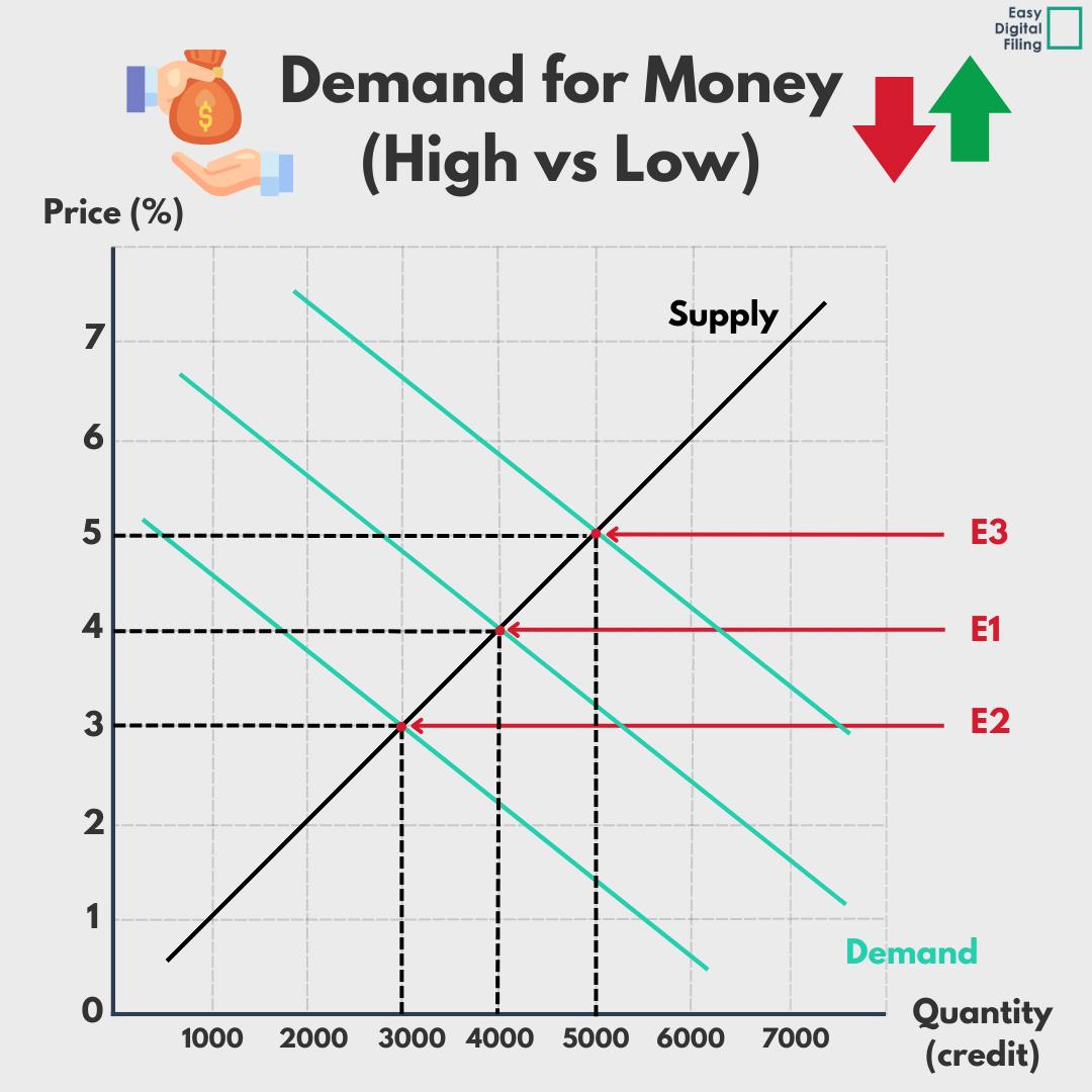 Easy Digital Tax and accounting information -  low interest rates