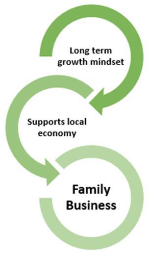 Easy Digital Filing - Benefits of a family business