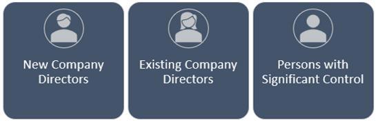 Idenity Verification Easy Digital Filing - ID verification for Directors and PSCs