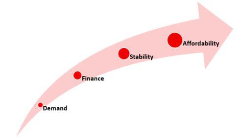 Business Growth Easy Digital Filing - Business Growth Trajectory