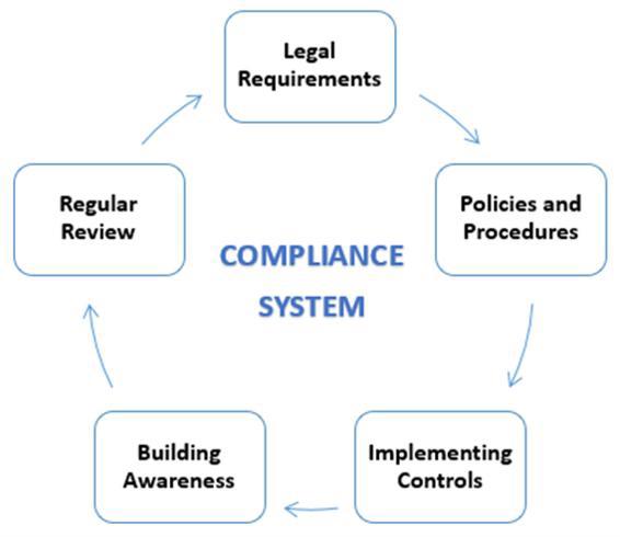 Easy Digital Filing -  company compliance 