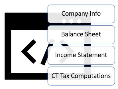 Easy Digital Filing -  iXBRL Example Labels