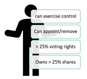 Easy Digital Filing - PSC Criteria