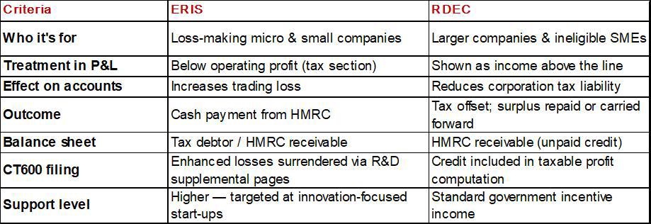 Easy Digital Tax and accounting information -  ERIS